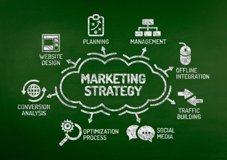 Offline-to-Online-Marketing: Wie QR-Codes, Landingpages und lokale Aktionen zusammenspielen
