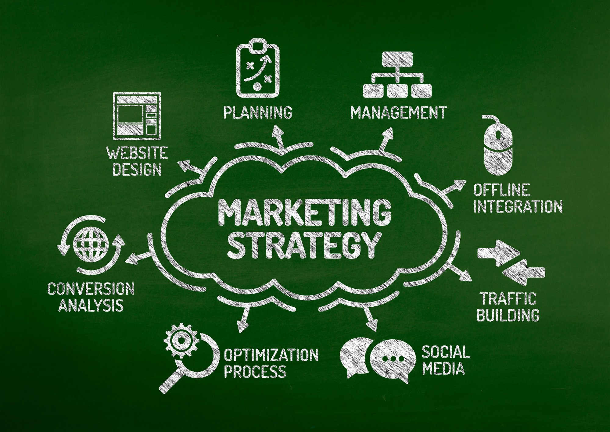 Offline-to-Online-Marketing: Wie QR-Codes, Landingpages und lokale Aktionen zusammenspielen